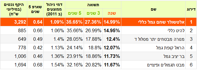 השוואת-אלטשורל-2012