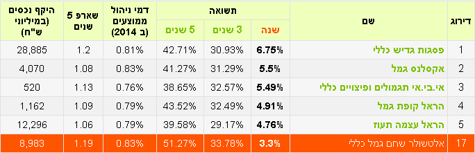 קופות_גמל_מחצית_2015