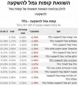 גמל להשקעה מסלול כללי ספטמבר