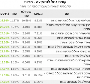 קופת 