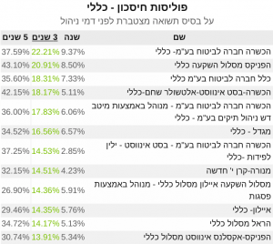 פולי