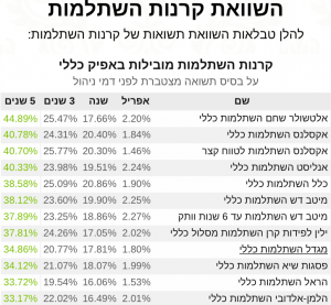 השתלמות כללי 5 שנים אפריל21