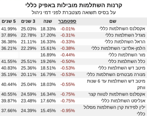 השתלמות כללי ספטמבר21‎‎
