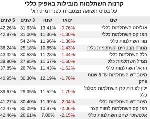 השתלמות כללי ינואר