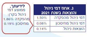 עמלות פנסיה