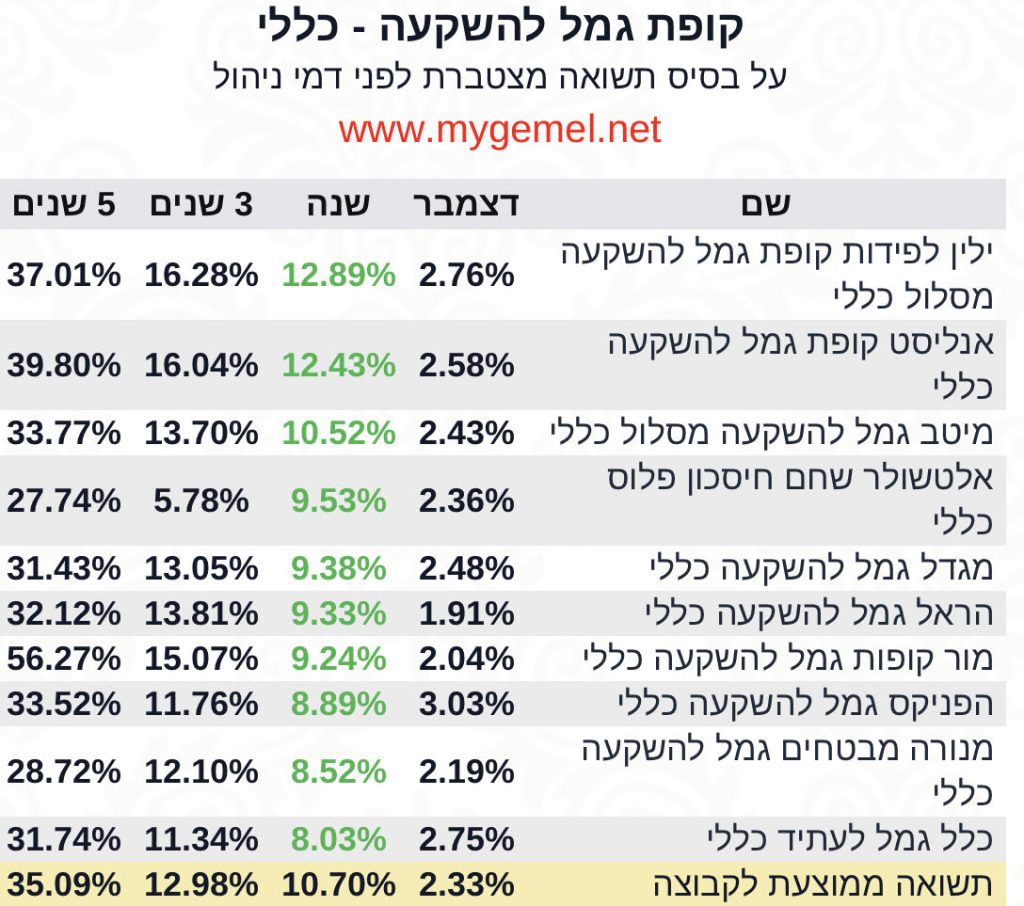 גמל להשקעה כללי 2023‎