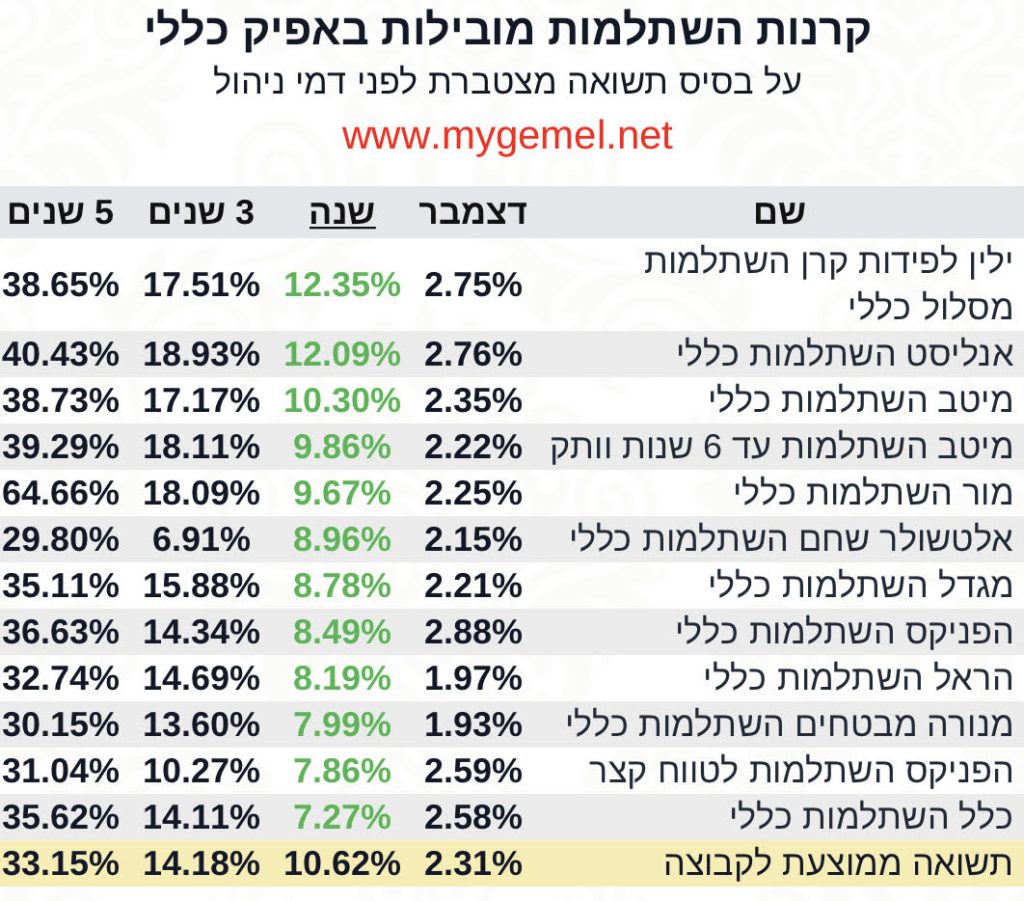 השתלמות כללי 2023‎